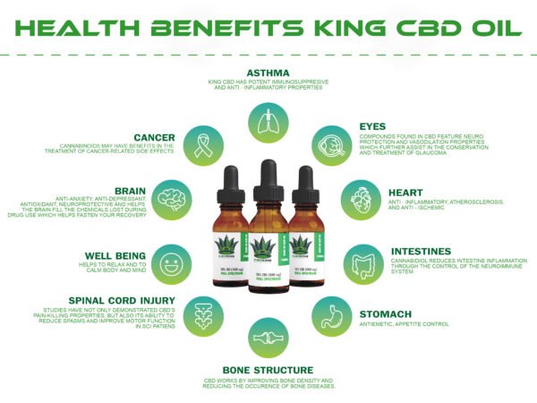 Full Spectrum CBD Oil